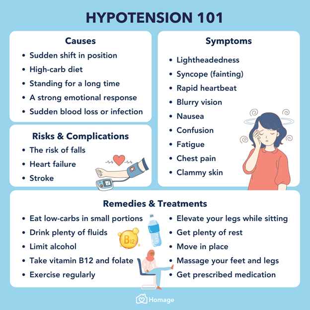 Understanding Hypotension: All You Need to Know